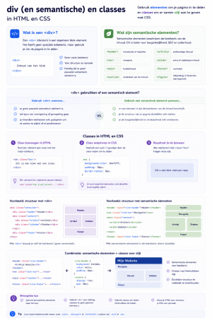 div, semantische elementen en classes
