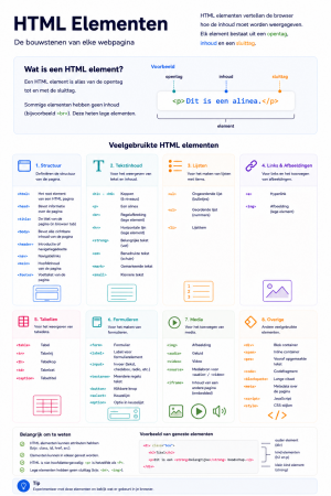 html infographic
