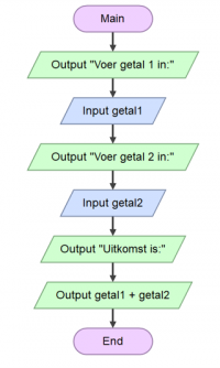 rekenmachine